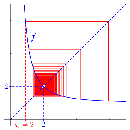 figure n°1
