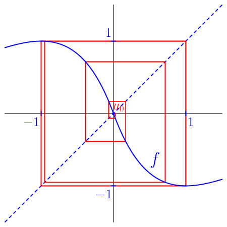 figure n°1