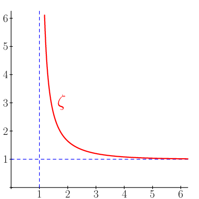 figure n°1