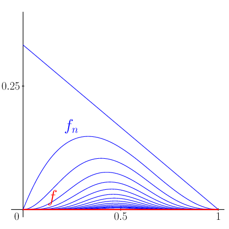 figure n°1