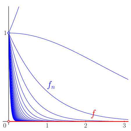 figure n°1