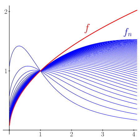 figure n°1