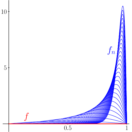 figure n°1