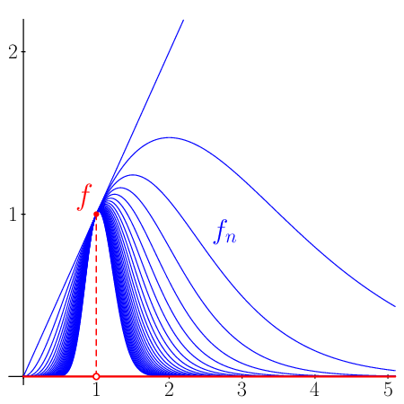 figure n°1