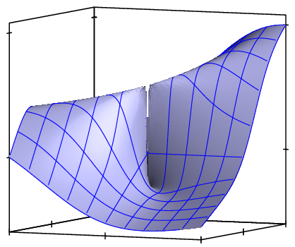 figure n°1