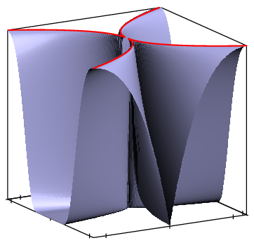 figure n°1
