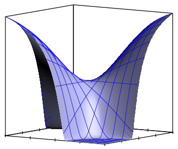 figure n°1