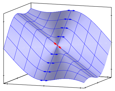 figure n°1