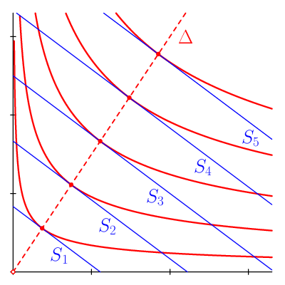 figure n°1