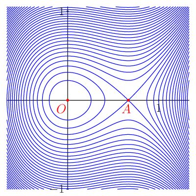 figure n°1
