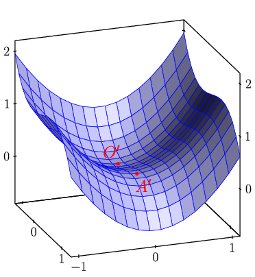 figure n°2