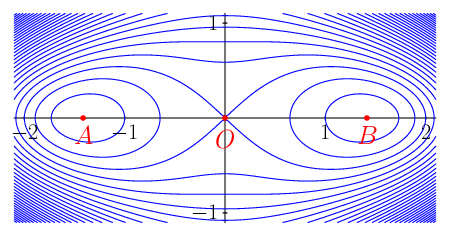 figure n°1