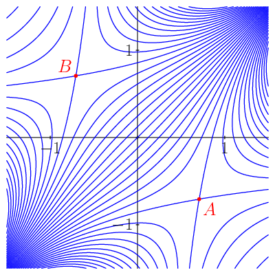 figure n°1