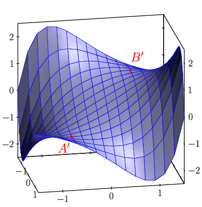figure n°2