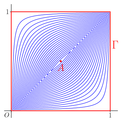 figure n°1