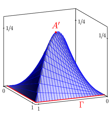 figure n°2