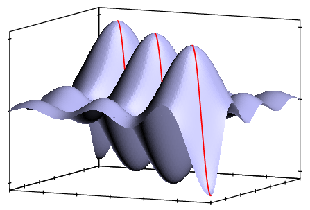 figure n°1