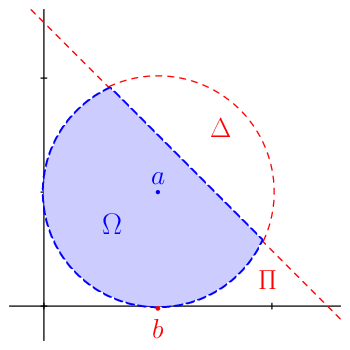 figure n°1