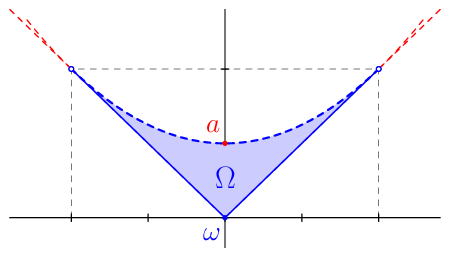 figure n°1